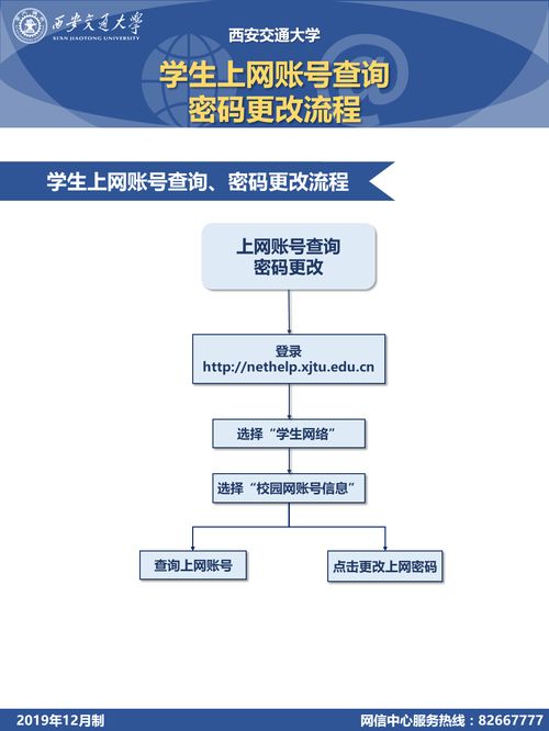 西安交通大学学生上网账号查询密码更改流程详解