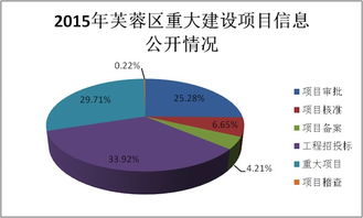 长沙市政府门户网站 芙蓉区“网络信息咨询服务”数据使用困惑与解困实务探索
