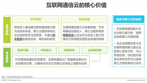 2020年全球互联网通信云行业研究报告